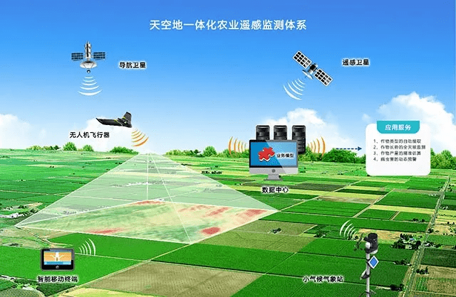 富锦粮都背后的遥感大数据应用服务