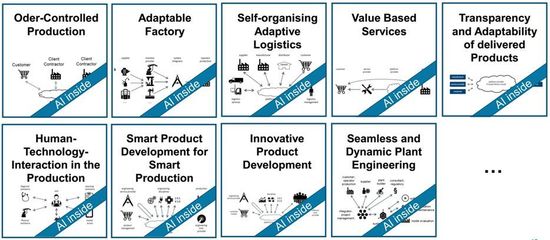 德国工业4.0这三年 学不会的德国思维与应用服务的深层逻辑