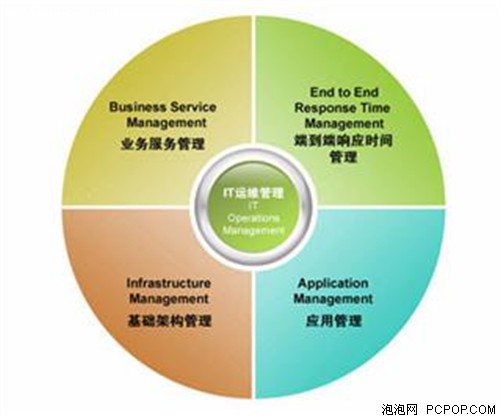 不只是产品，还有优质应用服务